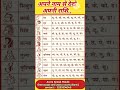 अपने नाम से देखे अपनी राशि Know Your Rashi With Your Name 