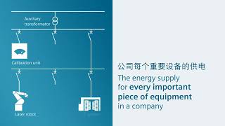 SICAM 电能质量 - 显著改善电能质量