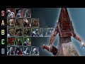 Otz's Killer Tier List 4.1.0 | Dead by Daylight