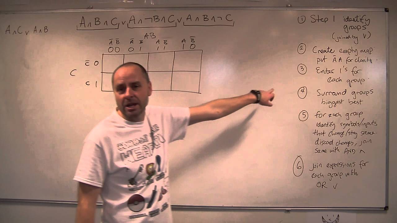 Karnaugh maps made easy - 3 input Karnaugh map using my 6 step method