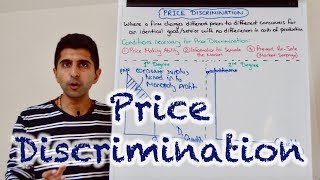 Y2 17) Price Discrimination - First, Second and Third Degree