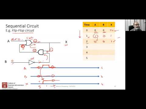 IBA: Intro to Computing - F21 - Lecture 8 - Sequential Circuits, and Computer Architecture