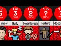 Probability Comparison Things You Wish Didn T Exist
