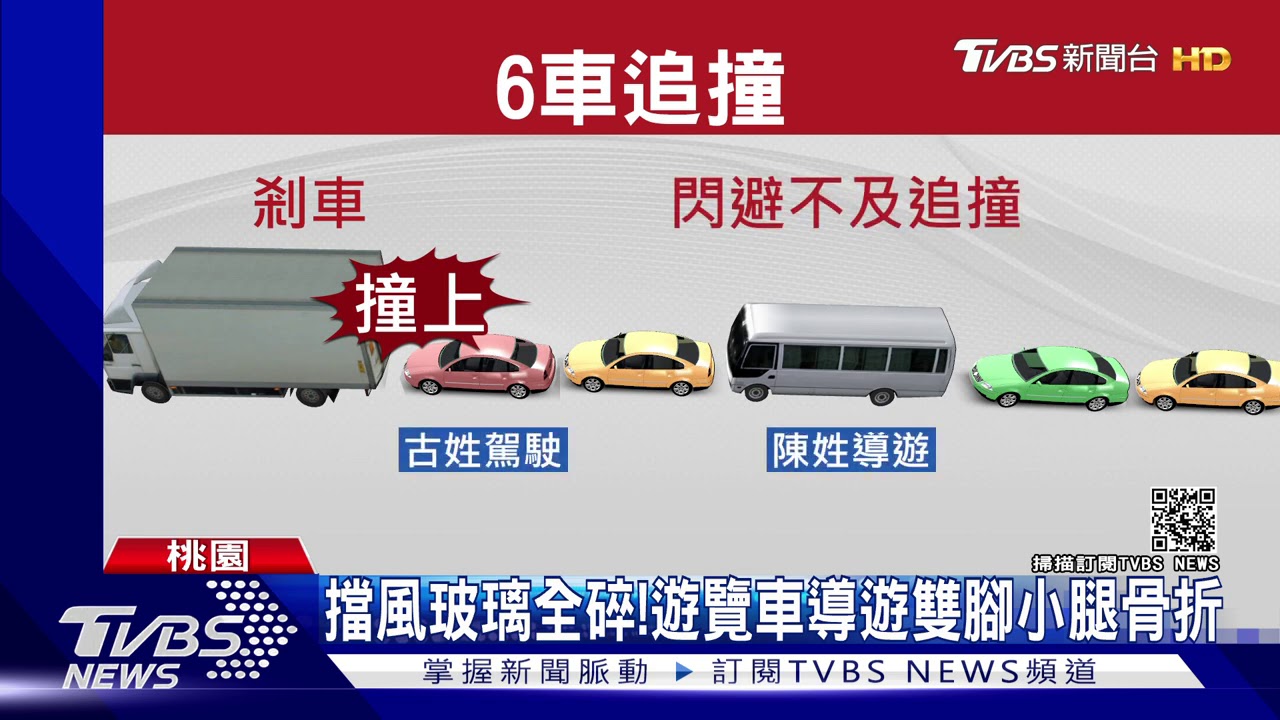 他怎停下來!台66線「6車連環撞」 2人送醫