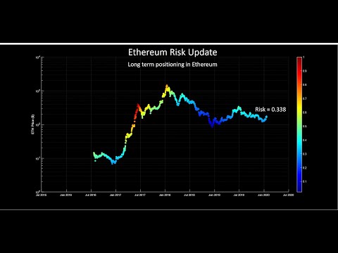 Ethereum: Risk management strategies