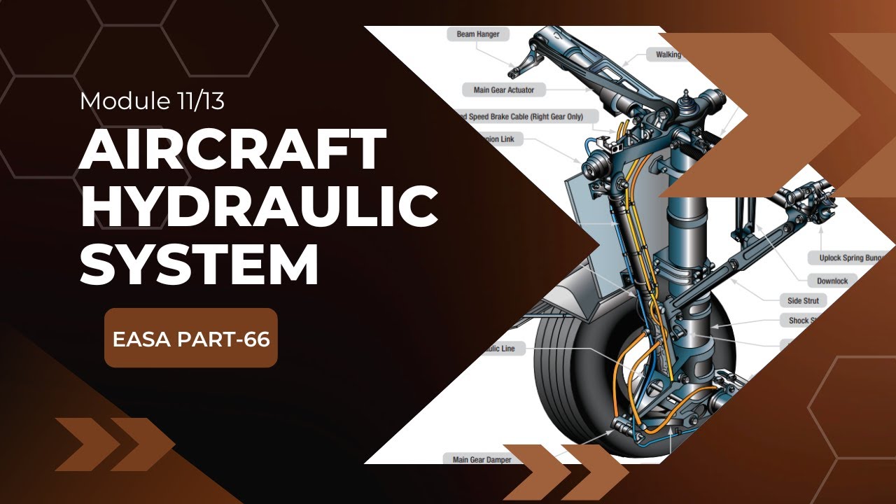 Aircraft Hydraulic Systems Explained | EASA Part-66 B1/B2 Exam Prep #EASA #aircraftmaintenance