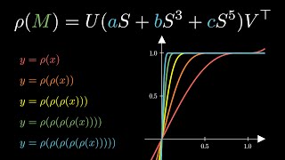 This Simple Optimizer Is Revolutionizing How We Train AI [Muon]