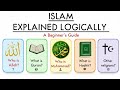 Islam Explained In 4 Minutes