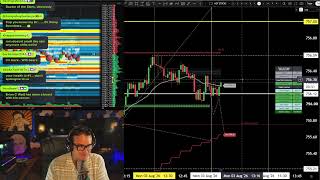 Download lagu New Month!  #SPY #QQQ #TSLA #SPCX #IWM #SPX #ES #NQ mp3