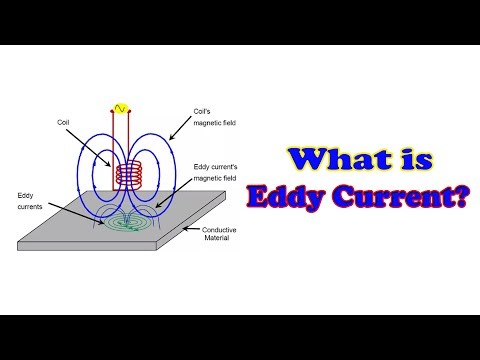 Eddy Current - Eddy Current Definition Video