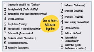 50. Ürün ve hizmet kalitesinin boyutları nelerdir? (Uzun versiyon)