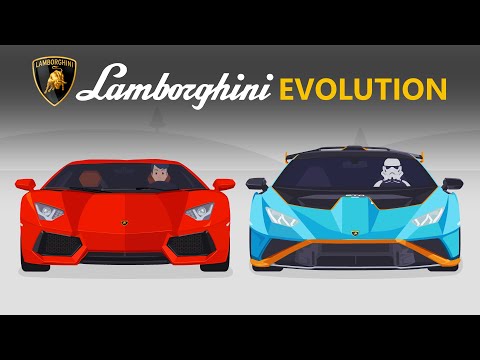 Évolution de Lamborghini (3/3) | Les Lamborghini les plus emblématiques et les plus chères