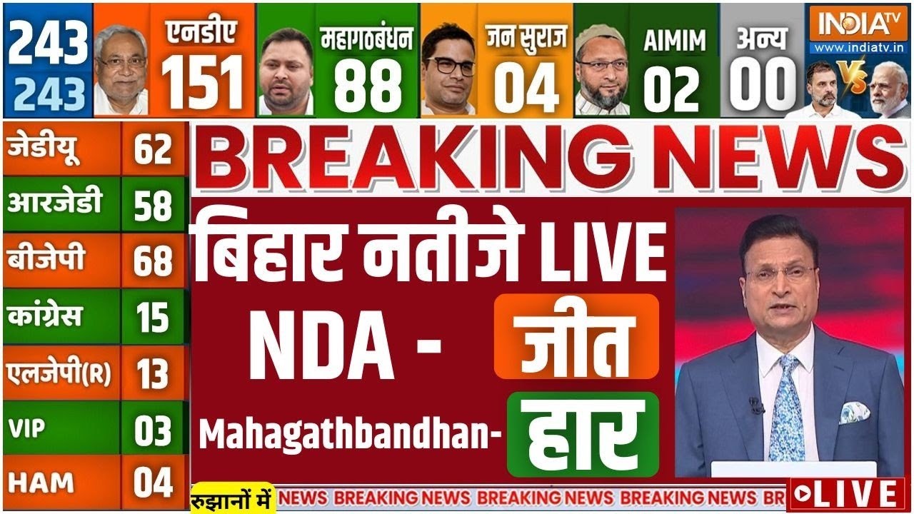 Live Now 🔴 खुले फाइनल रुझानों में NDA की जीत, हिला विपक्ष! | Nitish K