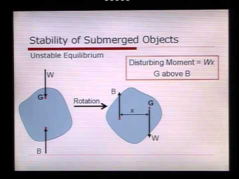 Introduction to Fluid Mechanics, Podcast #10: Buoyancy & Stability