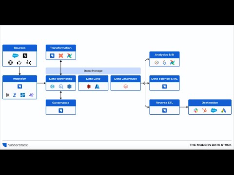 What's the Modern Data Stack? Explained with RudderStack