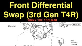 Toyota 4Runner, Tacoma, Tundra & More Front Differential Guide: Noises ...