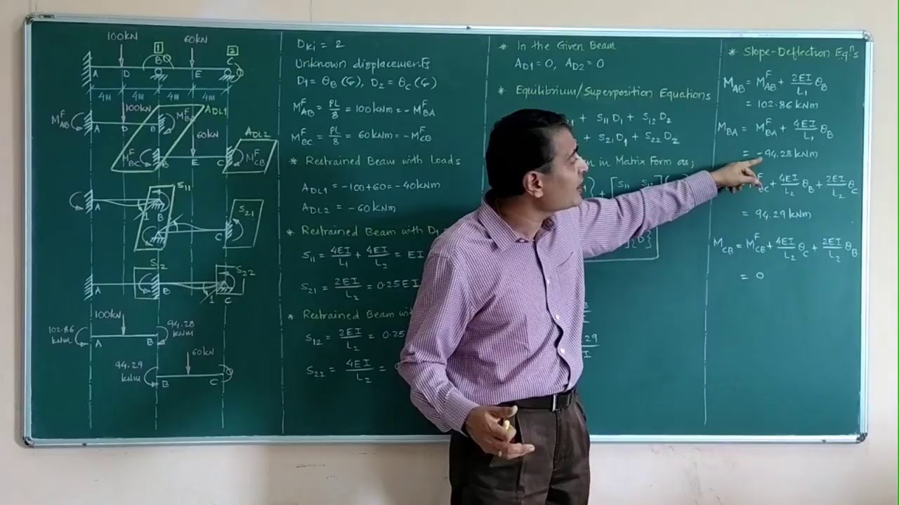 Structural Analysis II Lecture 15