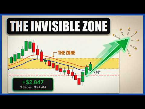 Copy This EMA Strategy, It'll Fix Your 1-Minute Scalping Forever