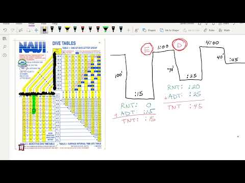 NAUI Dive Table Example