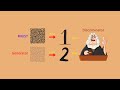 GAN Generative Adversarial Network Simple Implementation With PyTorch