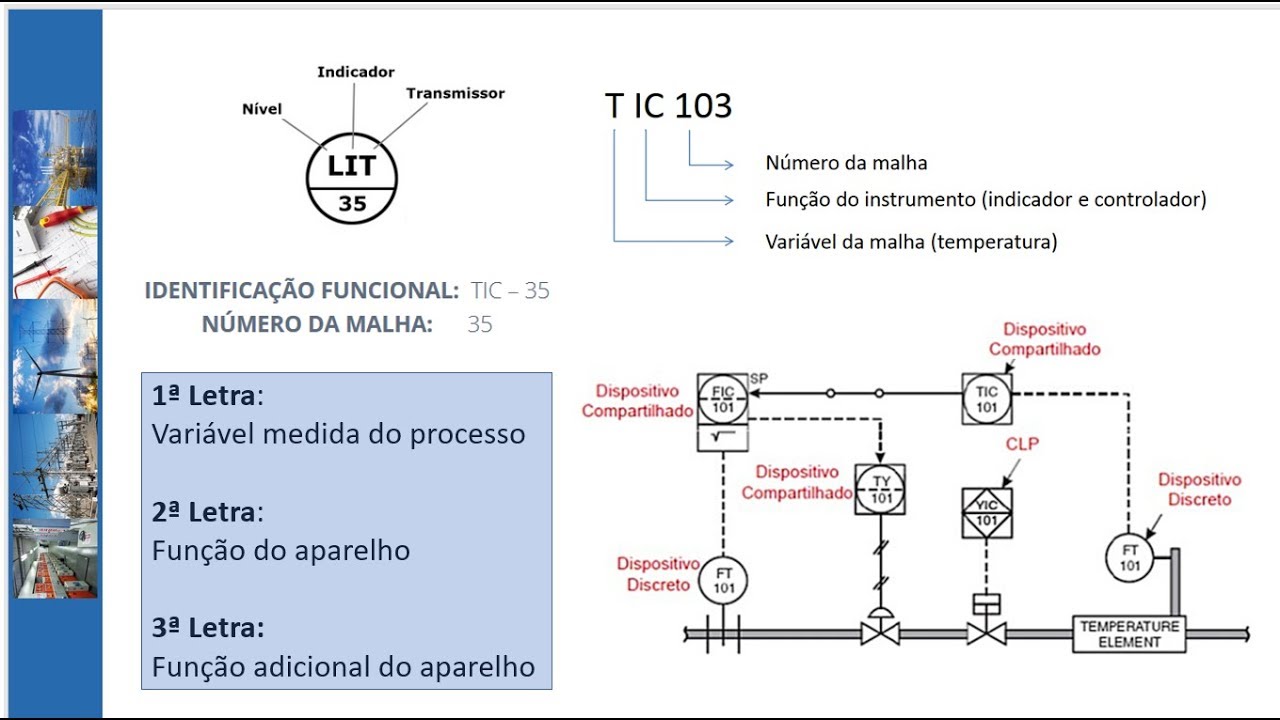 # FÁCIL: INSTRUMENTAÇÃO INDUSTRIAL - básico (AULA 1)