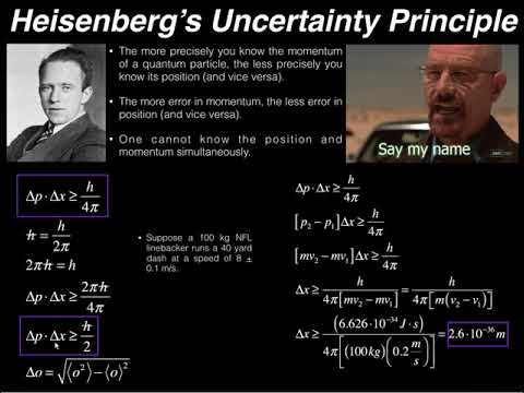 Quantum Mechanics | Basic Idea of the Heisenberg Uncertainty Principle