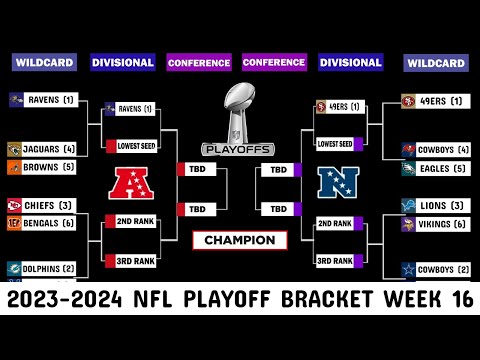 2024 NFL Playoff Bracket Week 16: The Picture where Eagles Stands after Monday Night Game