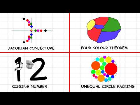 Every Unsolved Math Problem Explained