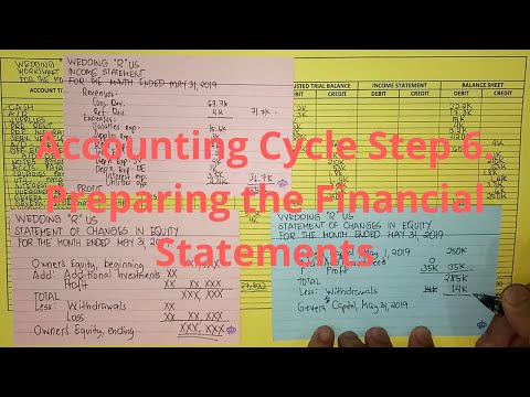 Basic Accounting The Accounting Equation Assets