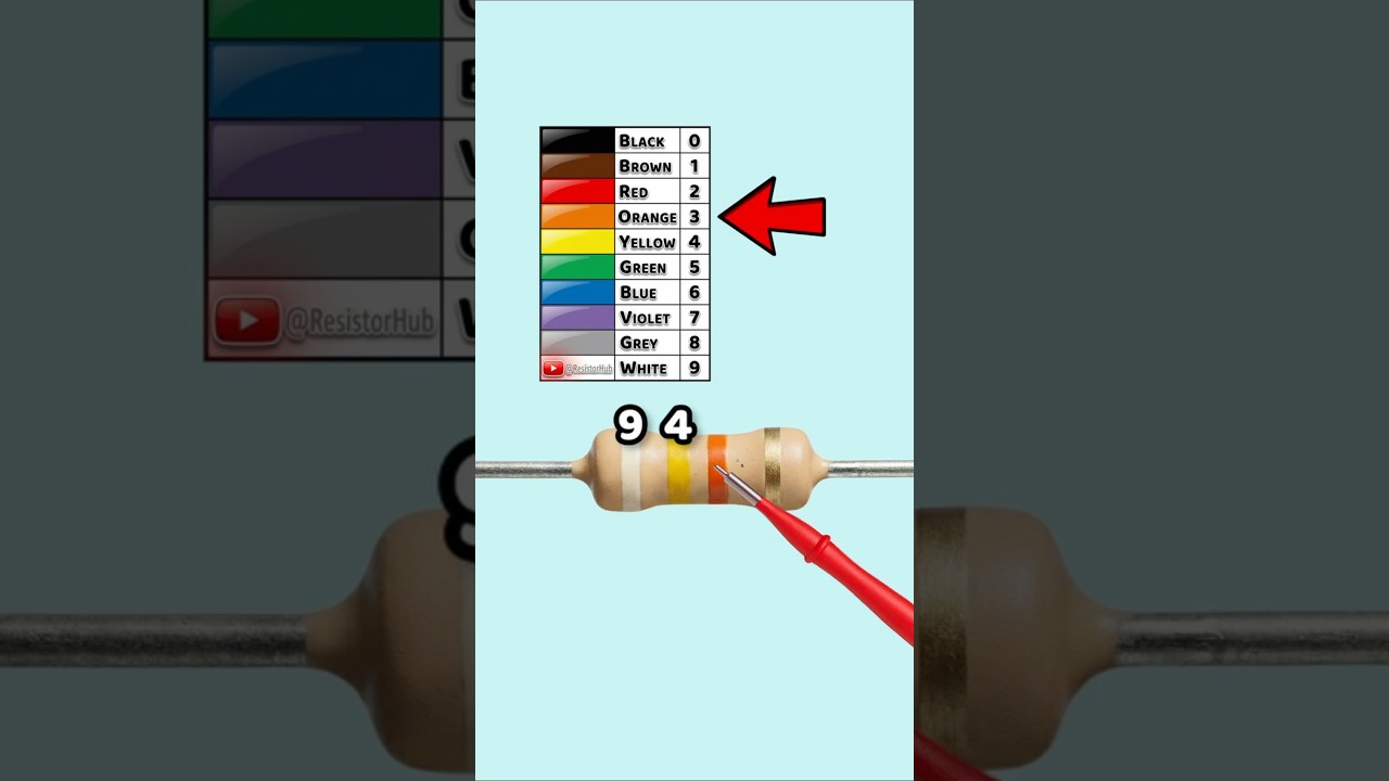 Resistor Color Code Made Easy! – Part 77 #learn #electronics