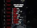 LOVE LAST FOREVER Album Ranking (Part 2) #destroylonely #lone #playboicarti #hiphop #rap #ranking