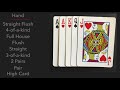 How To Play 5 Card Draw (Poker)