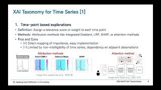 KAIST XAI Tutorial 2024 | Domain Specific XAI Techniques for Time Series | Sehyun Lee (KAIST)