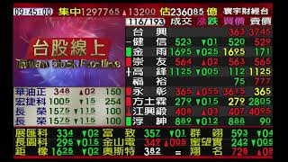 【海豚交易室】范振鴻 0916 連線 台股線上 寰宇財經台 (圖)