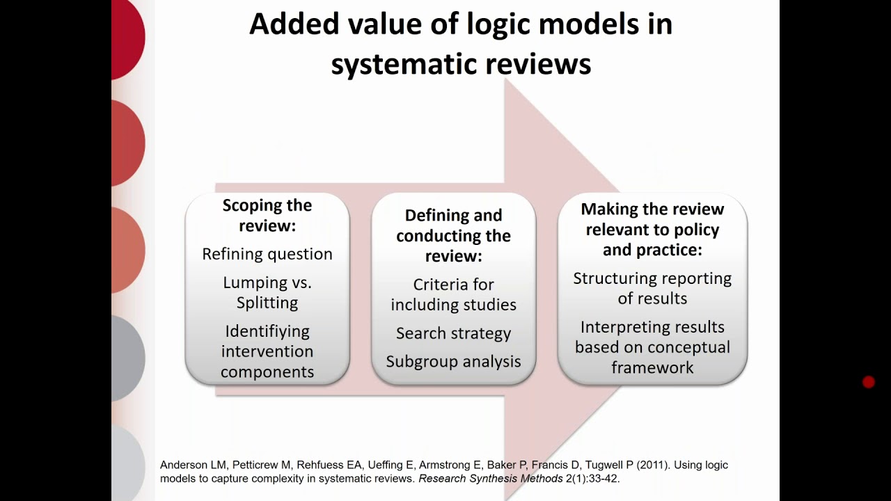 Cochrane SA webinar: Using logic models in systematic reviews