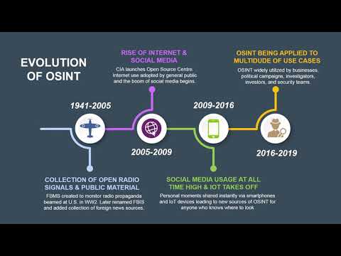 The OSINT Space is Growing..Are we Ready? with Adrian Korn of Trace Labs