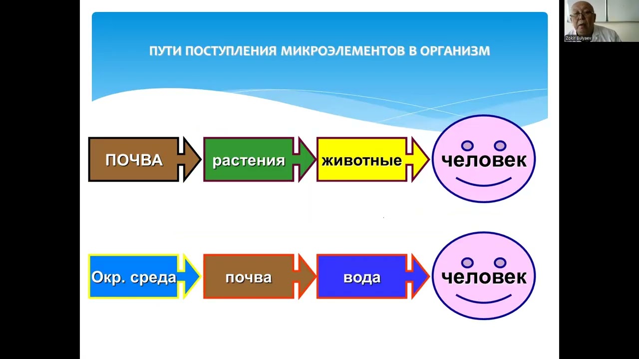 Гигиена питьевой воды и водоснабжения