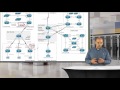 CCIE R S V5 Lab Configuration Section
