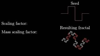 DimensionOfQuadraticKoch