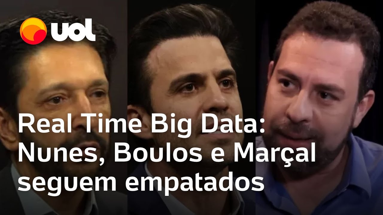 Pesquisa em SP: Nunes, Boulos e Marçal seguem empatados em São Paulo, diz Real Time Big Data