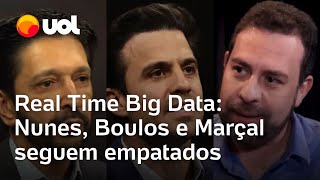 Pesquisa em SP: Nunes, Boulos e Marçal seguem empatados em São Paulo, diz Real Time Big Data