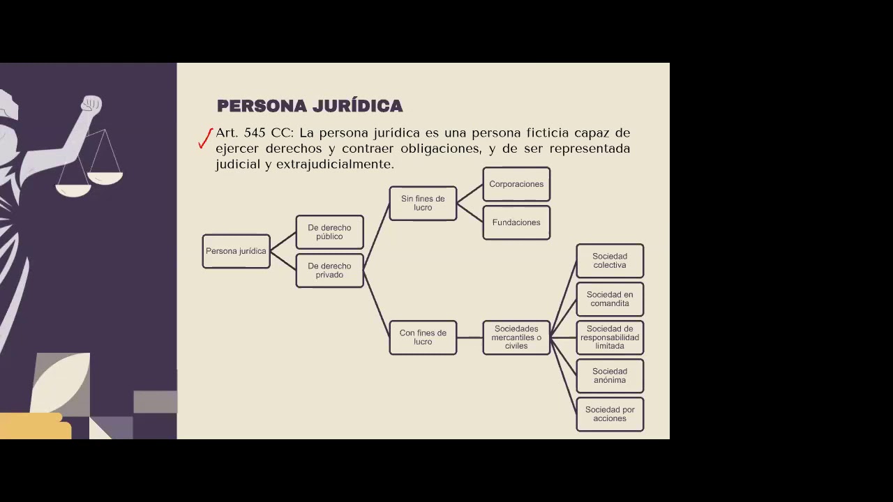 16.- Tutoría Derecho Civil I: Persona Jurídica