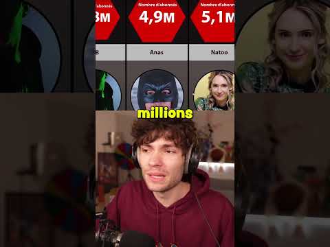 QUI EST LE MEILLEUR YOUTUBEUR DE FRANCE 🇫🇷😨