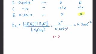 Calculating the pH of a weak diprotic acid solution