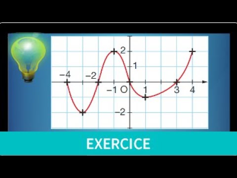 draw up the table of variations of a function • from its curve • second exercise
