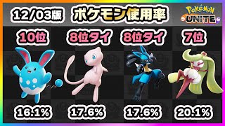 【ポケモンユナイト】歴史的快挙。どうしてお前が！！上位ランカー100人のポケモン使用率ランキング！《ポケモンUNITE》