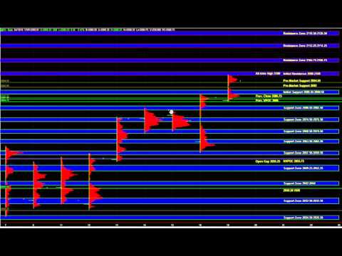 04/19/2016 E-mini S&P 500 Futures Key Support / Resistance Zones & Trade Plan