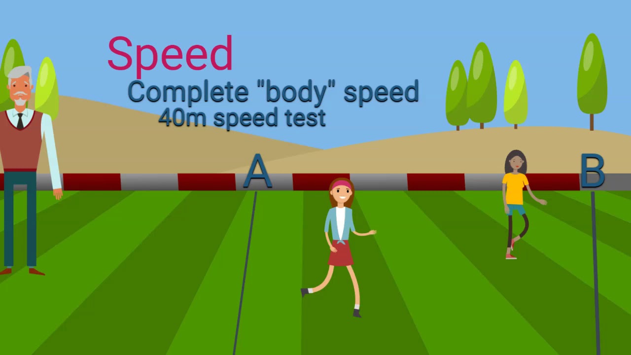 Skill related components of fitness