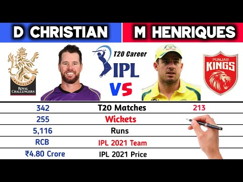 Daniel Christian vs Moises Henriques | All-Rounders Comparison | PBKS | RCB | IPL Auction 2021