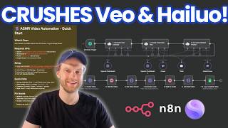 Seedance 1.0 PRO AI Video Ads Generator FREE n8n Template